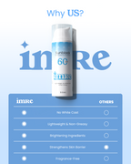IMRE Sunblock SPF 60 bottle with features comparison, highlighting lightweight and non-greasy formula.