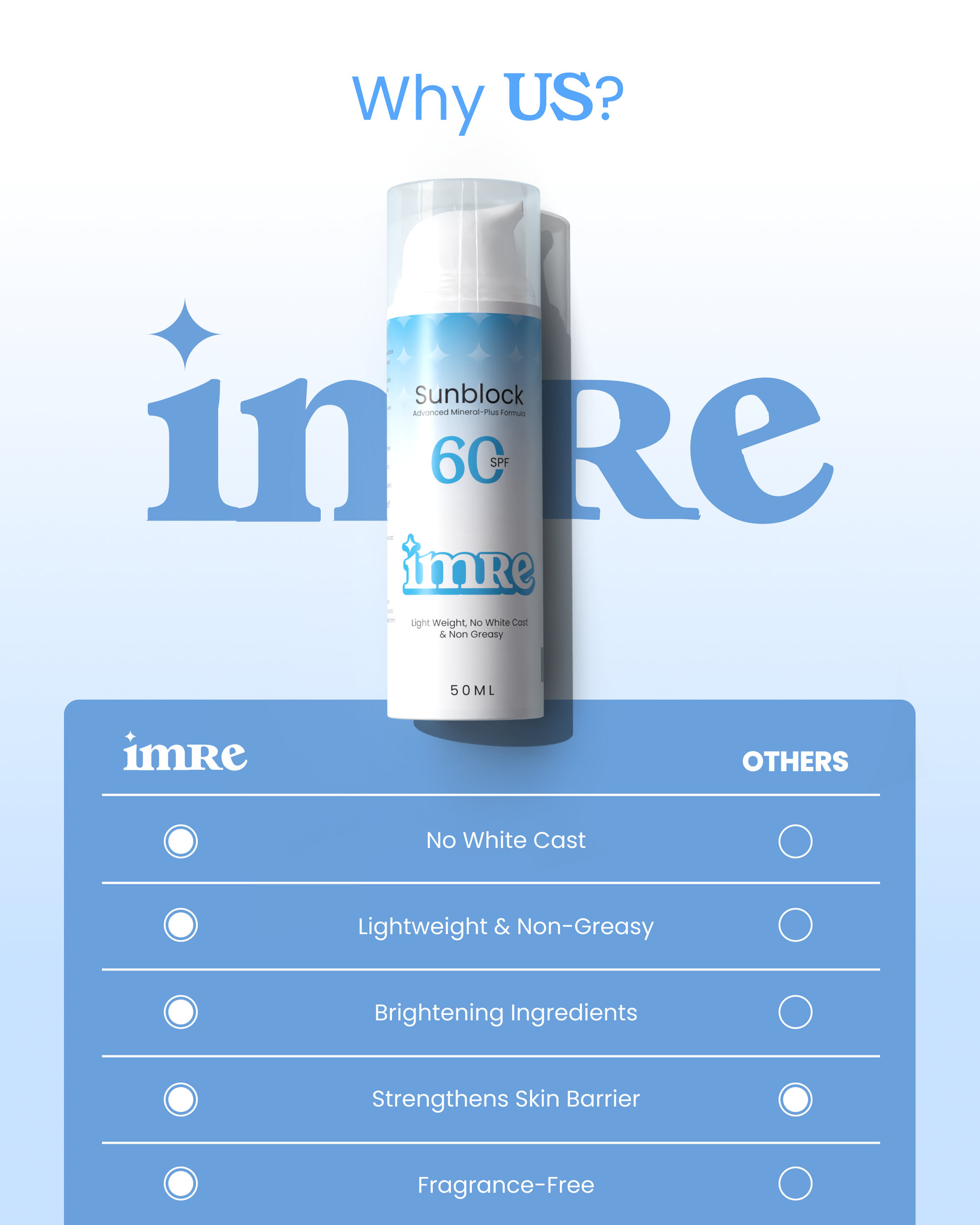 IMRE Sunblock SPF 60 bottle with features comparison, highlighting lightweight and non-greasy formula.