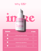 Imre High Strength Niacinamide 20% serum bottle with benefits like brightening, pore refining, and hydration.