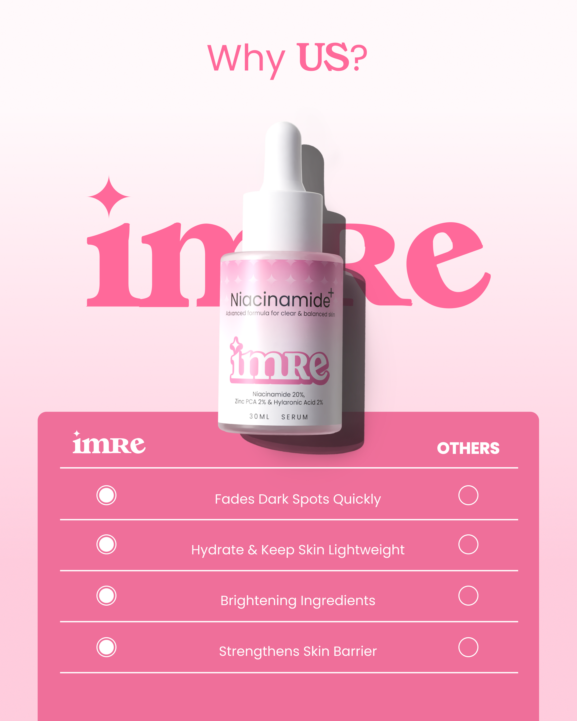 Imre High Strength Niacinamide 20% serum bottle with benefits like brightening, pore refining, and hydration.